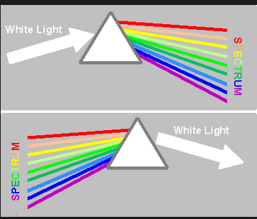 newton spectrum prism light